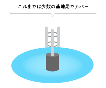 これまでは少数の基地局でカバー